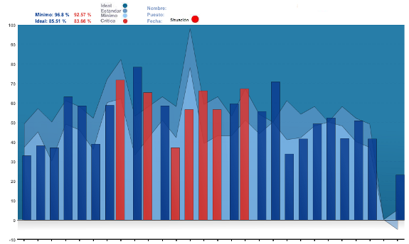 Grafica Evaluación Plantilla